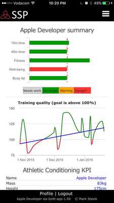 Emulate Android APK Boltt SSP Emulate Android APK Boltt SSP