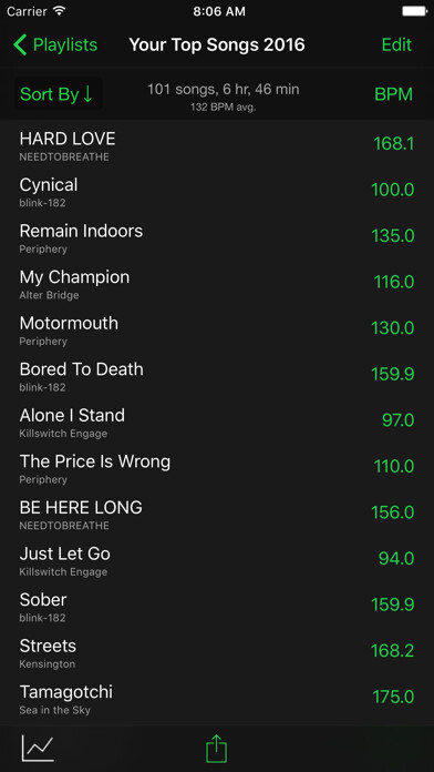 Emulate iPhone app BPM Song Explorer using MyAndroid Emulate iPhone app BPM Song Explorer using MyAndroid