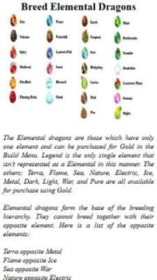 Emulate Android APK Breeding Guide for Dragon City Emulate Android APK Breeding Guide for Dragon City