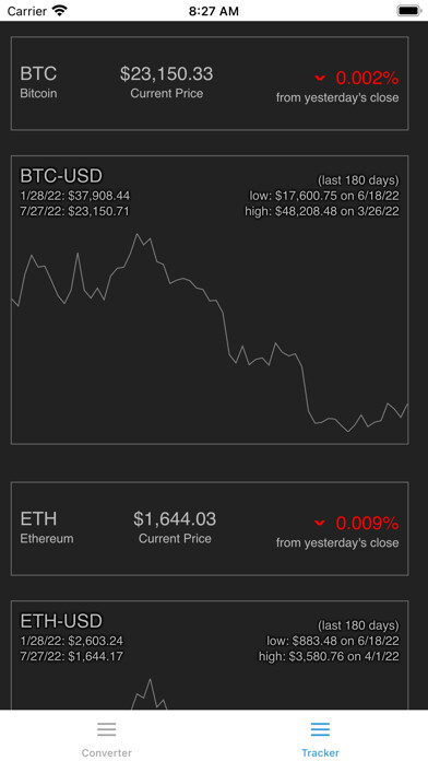 Emulate iPhone app BTC converter crypto tracker using MyAndroid Emulate iPhone app BTC converter crypto tracker using MyAndroid