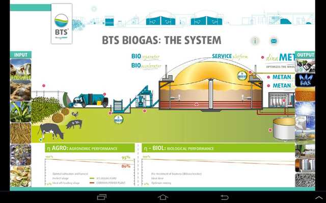 Emulate Android APK BTS Biogas Emulate Android APK BTS Biogas