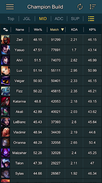 Emulate iPhone app Builds Assist for LOL using MyAndroid Emulate iPhone app Builds Assist for LOL using MyAndroid