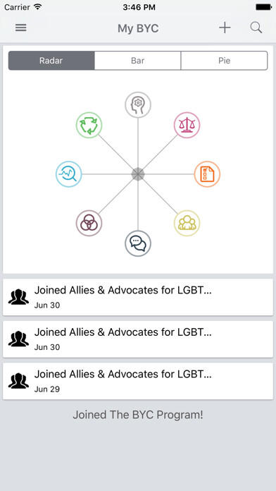 Emulate iPhone app Build Your Character using MyAndroid Emulate iPhone app Build Your Character using MyAndroid