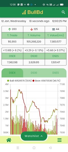 Run android online APK BullBd : Dhaka Stock Exchange from MyAndroid or emulate BullBd : Dhaka Stock Exchange using MyAndroid Run android online APK BullBd : Dhaka Stock Exchange from MyAndroid or emulate BullBd : Dhaka Stock Exchange using MyAndroid