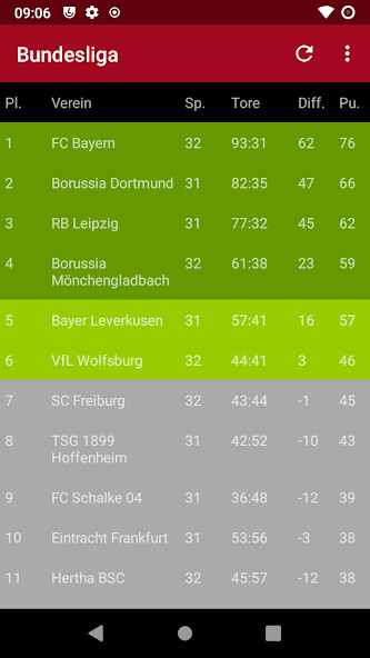 Run android online APK Bundesliga Tabelle from MyAndroid or emulate Bundesliga Tabelle using MyAndroid