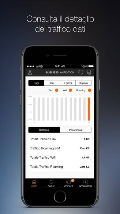 Emulate iPhone app Business Analytics using MyAndroid Emulate iPhone app Business Analytics using MyAndroid