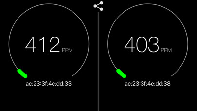 Emulate iPhone app C02 Monitor using MyAndroid Emulate iPhone app C02 Monitor using MyAndroid
