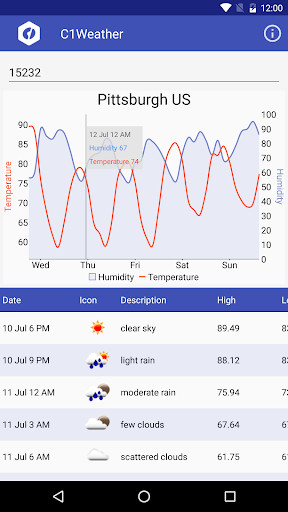Emulate Android APK C1Weather Emulate Android APK C1Weather