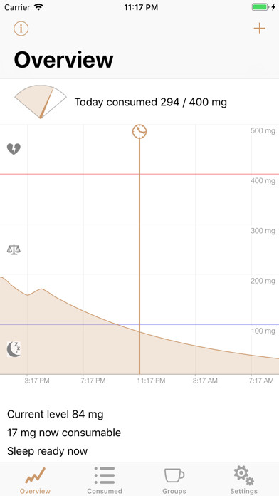 Emulate iPhone app Caffeine App - Track Caffeine using MyAndroid
