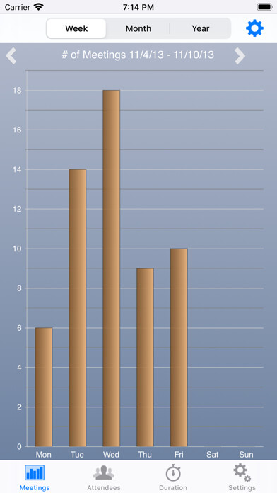 Emulate iPhone app Calendar Statistics using MyAndroid Emulate iPhone app Calendar Statistics using MyAndroid