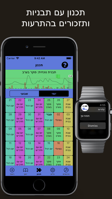 Emulate iPhone app Calories Hebrew using MyAndroid Emulate iPhone app Calories Hebrew using MyAndroid