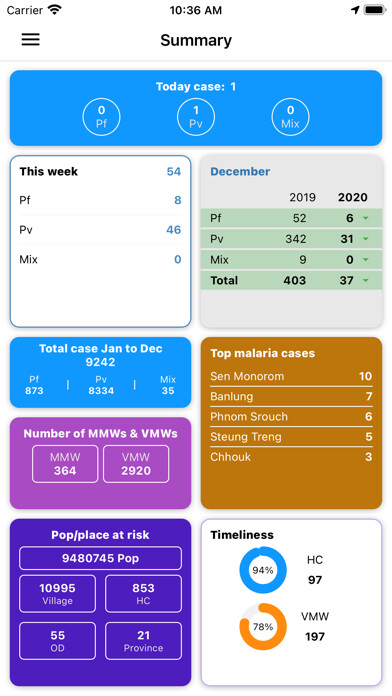 Emulate iPhone app Cambodia Malaria Info using MyAndroid Emulate iPhone app Cambodia Malaria Info using MyAndroid