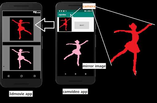 Run android online APK camera and video from a web from MyAndroid or emulate camera and video from a web using MyAndroid