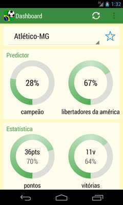 Emulate Android APK Campeonato Brasileiro 2015 Emulate Android APK Campeonato Brasileiro 2015