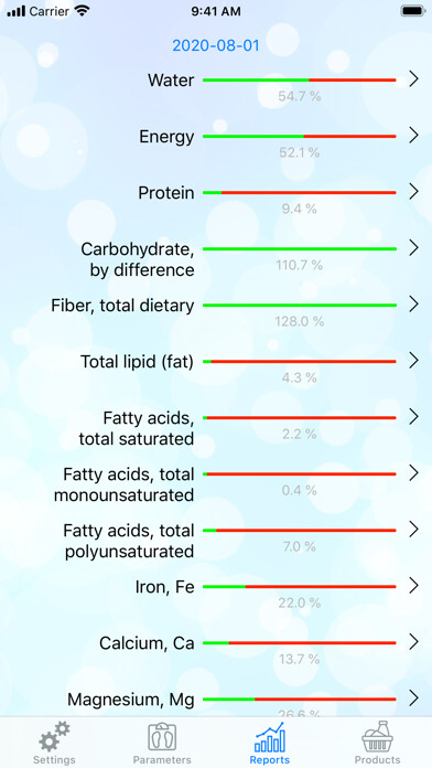 Emulate iPhone app CANC - Nutrients counter using MyAndroid Emulate iPhone app CANC - Nutrients counter using MyAndroid
