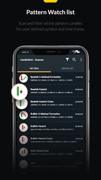 Run android online APK Candlestick Scanner from MyAndroid or emulate Candlestick Scanner using MyAndroid