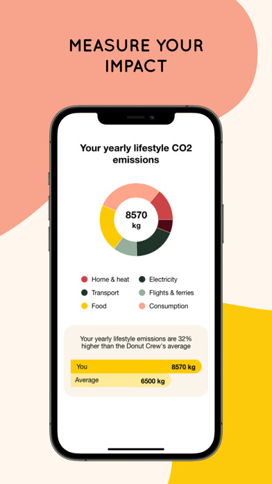 Run android online APK Carbon Donut: act on climate from MyAndroid or emulate Carbon Donut: act on climate using MyAndroid Run android online APK Carbon Donut: act on climate from MyAndroid or emulate Carbon Donut: act on climate using MyAndroid