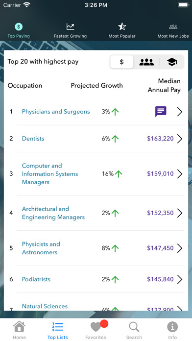 Emulate iPhone app CareerInfo using MyAndroid Emulate iPhone app CareerInfo using MyAndroid