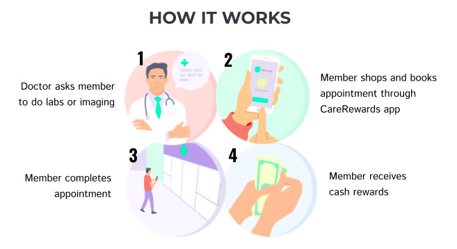Run android online APK CareRewards from MyAndroid or emulate CareRewards using MyAndroid Run android online APK CareRewards from MyAndroid or emulate CareRewards using MyAndroid
