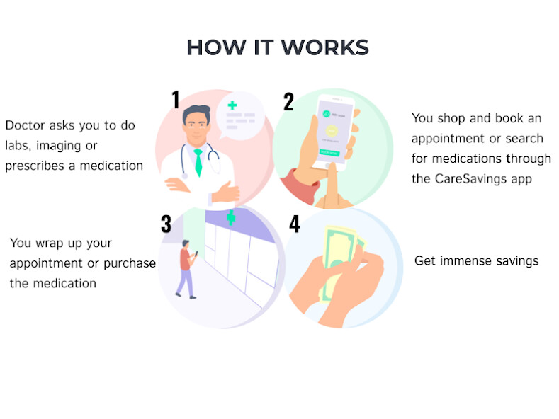 Run android online APK CareSavings from MyAndroid or emulate CareSavings using MyAndroid Run android online APK CareSavings from MyAndroid or emulate CareSavings using MyAndroid