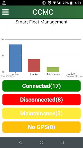 Run android online APK CCMCVEHICLES from MyAndroid or emulate CCMCVEHICLES using MyAndroid Run android online APK CCMCVEHICLES from MyAndroid or emulate CCMCVEHICLES using MyAndroid