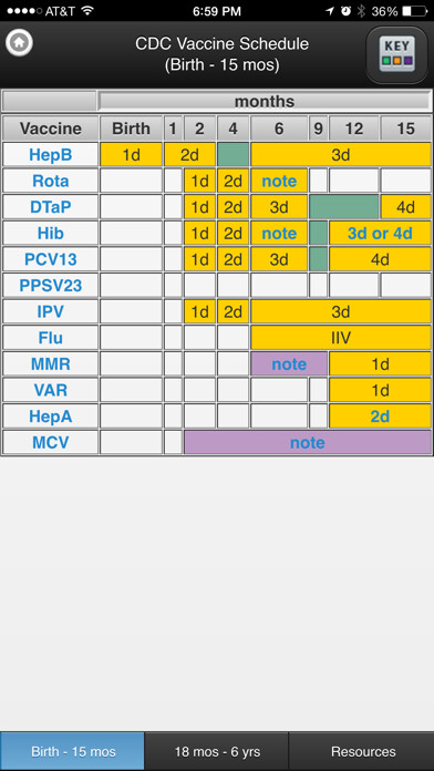 Emulate iPhone app CDC Vaccine Schedules using MyAndroid Emulate iPhone app CDC Vaccine Schedules using MyAndroid
