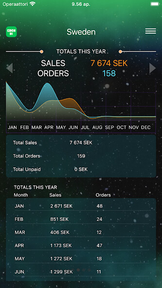 Run android online APK CDON Business Insight from MyAndroid or emulate CDON Business Insight using MyAndroid