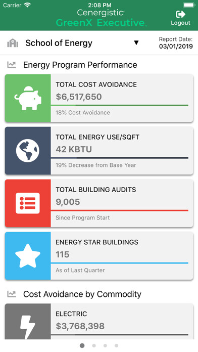 Emulate iPhone app Cenergistic Executive using MyAndroid