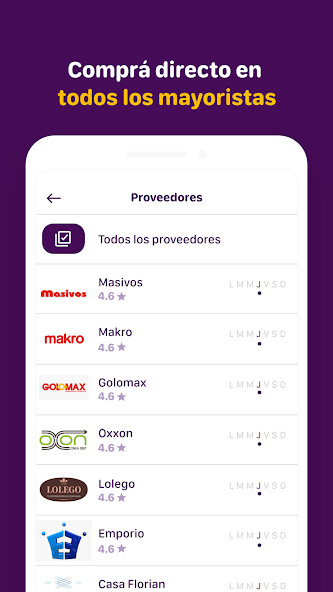 Run android online APK Central de Ofertas (Centralo) from MyAndroid or emulate Central de Ofertas (Centralo) using MyAndroid