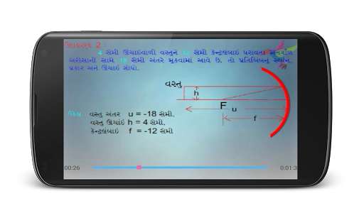 Run android online APK Chapter 2 Part 2 10th std from MyAndroid or emulate Chapter 2 Part 2 10th std using MyAndroid
