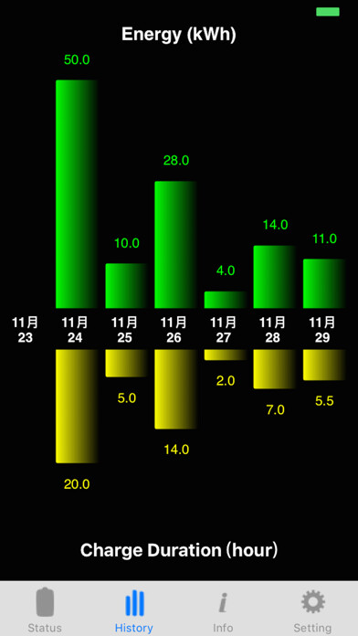 Emulate iPhone app ChargeConnect using MyAndroid Emulate iPhone app ChargeConnect using MyAndroid