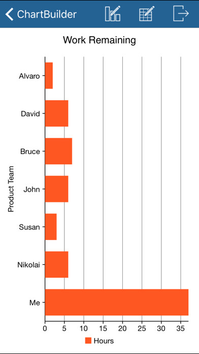 Emulate iPhone app ChartBuilder using MyAndroid Emulate iPhone app ChartBuilder using MyAndroid