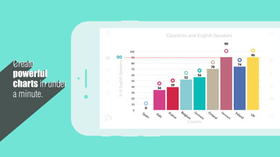 Emulate iPhone app Chartistic - Charting App using MyAndroid