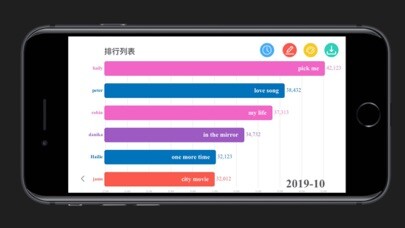 Emulate iPhone app Chart Maker - Dynamic Rank Bar using MyAndroid