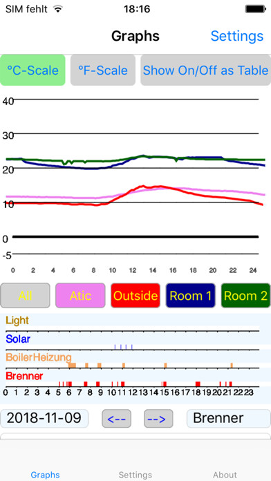 Emulate iPhone app Charts4Azure using MyAndroid Emulate iPhone app Charts4Azure using MyAndroid