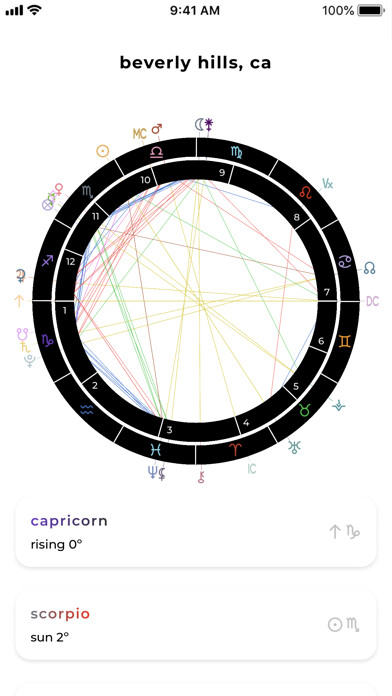 Emulate iPhone app Charts Astrology using MyAndroid Emulate iPhone app Charts Astrology using MyAndroid