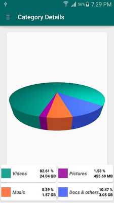 Emulate Android APK Check stats  clean low memory