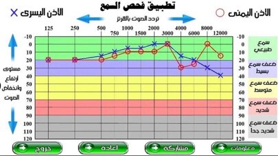 Emulate iPhone app Check Your Hearing using MyAndroid Emulate iPhone app Check Your Hearing using MyAndroid