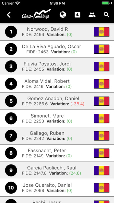 Emulate iPhone app Chess-Rankings using MyAndroid