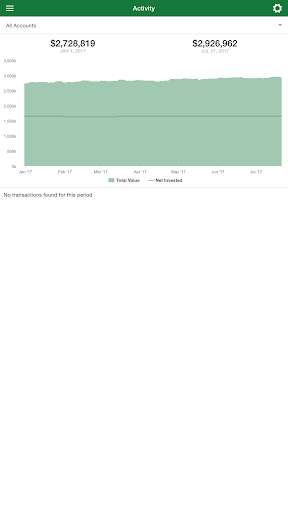 Run android online APK Chicago Partners Wealth Advisors from MyAndroid or emulate Chicago Partners Wealth Advisors using MyAndroid Run android online APK Chicago Partners Wealth Advisors from MyAndroid or emulate Chicago Partners Wealth Advisors using MyAndroid