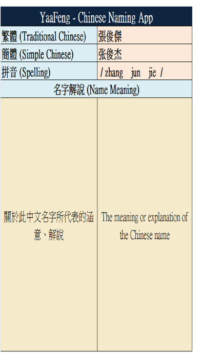 Emulate iPhone app Chinese Naming using MyAndroid Emulate iPhone app Chinese Naming using MyAndroid