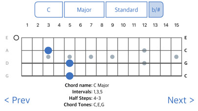 Emulate iPhone app ChordFinder For Mandolin using MyAndroid