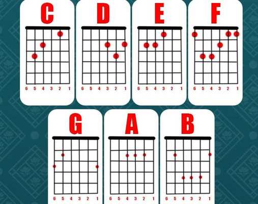 Emulate Android APK Chord Guitar Complete Edition Emulate Android APK Chord Guitar Complete Edition