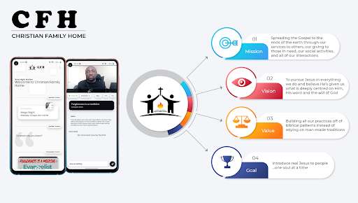 Run android online APK Christian Family Home from MyAndroid or emulate Christian Family Home using MyAndroid