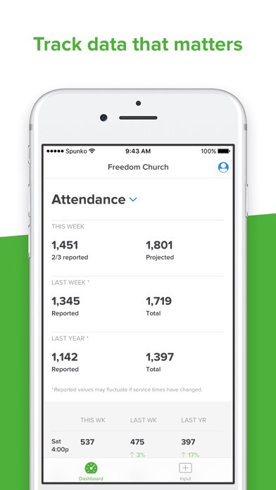 Emulate iPhone app Church Metrics using MyAndroid
