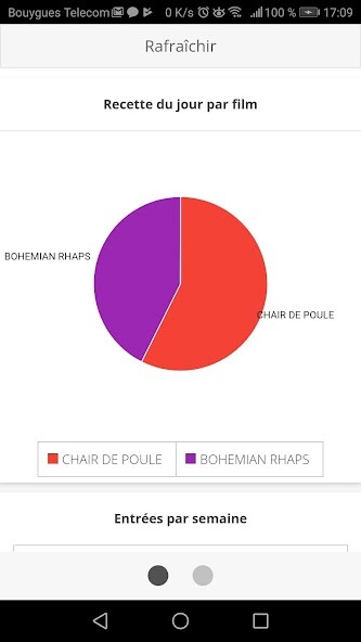 Run android online APK Ciné Office Statistics from MyAndroid or emulate Ciné Office Statistics using MyAndroid Run android online APK Ciné Office Statistics from MyAndroid or emulate Ciné Office Statistics using MyAndroid