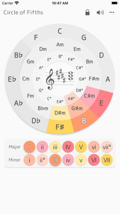 Emulate iPhone app Circle of Fifths using MyAndroid Emulate iPhone app Circle of Fifths using MyAndroid