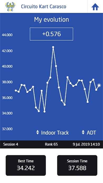 Emulate iPhone app Circuito Kart Carasco using MyAndroid Emulate iPhone app Circuito Kart Carasco using MyAndroid