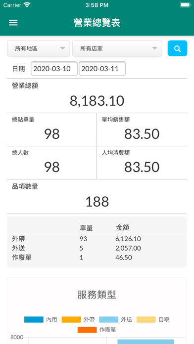 Emulate iPhone app CITRUS BI v2 using MyAndroid