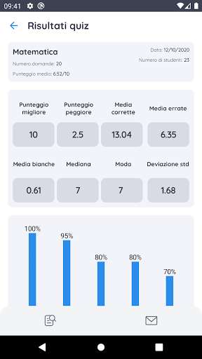 Run android online APK ClassGrade from MyAndroid or emulate ClassGrade using MyAndroid